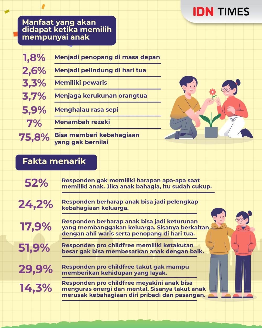 Gen Z Dan Milenial Lebih Pilih Childfree Atau Punya Anak?