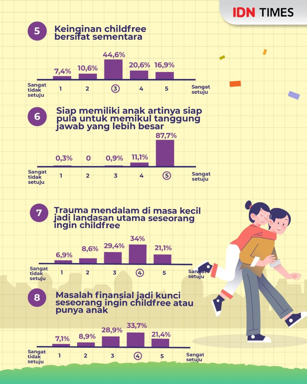 Gen Z Dan Milenial Lebih Pilih Childfree Atau Punya Anak?