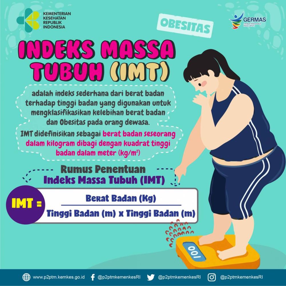 Ribuan Warga di Kota Tangerang Mengidap Obesitas