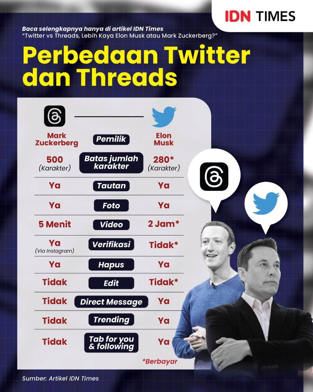 Adu Kekayaan Elon Musk Vs Mark Zuckerberg, Ini Juaranya