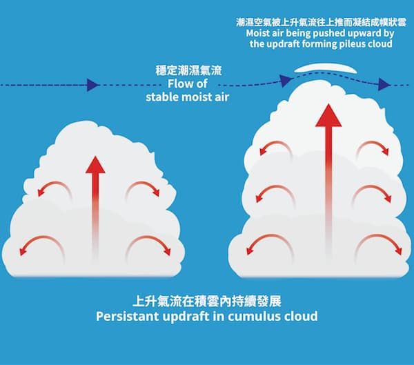 Mengenal Awan Pileus yang Warnanya Bisa seperti Pelangi