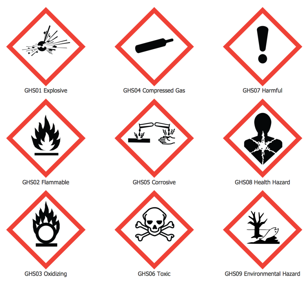 Pahami Bahaya Bahan Kimia dengan GHS Hazard Pictogram