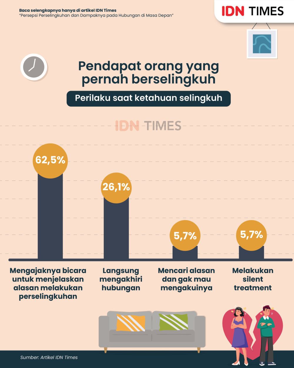 Mengupas Tren Perselingkuhan Di Mata Gen Z Dan Millennials