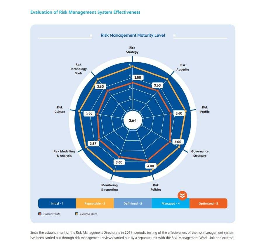 Apa Itu Annual Report? Ini Fungsi, Contoh Dan Cara Membuat