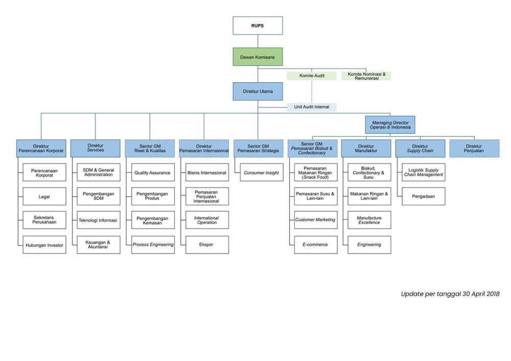 15 Contoh Struktur Organisasi Perusahaan Terlengkap Simak