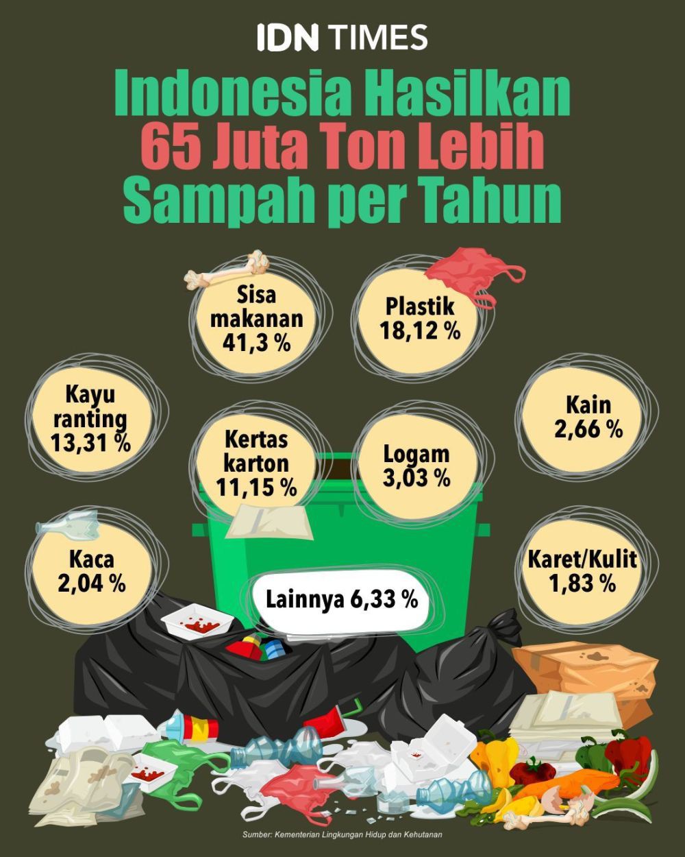 Pilah-pilah dari Rumah Ibadah, Kelola Sampah Agar Dapat Berkah