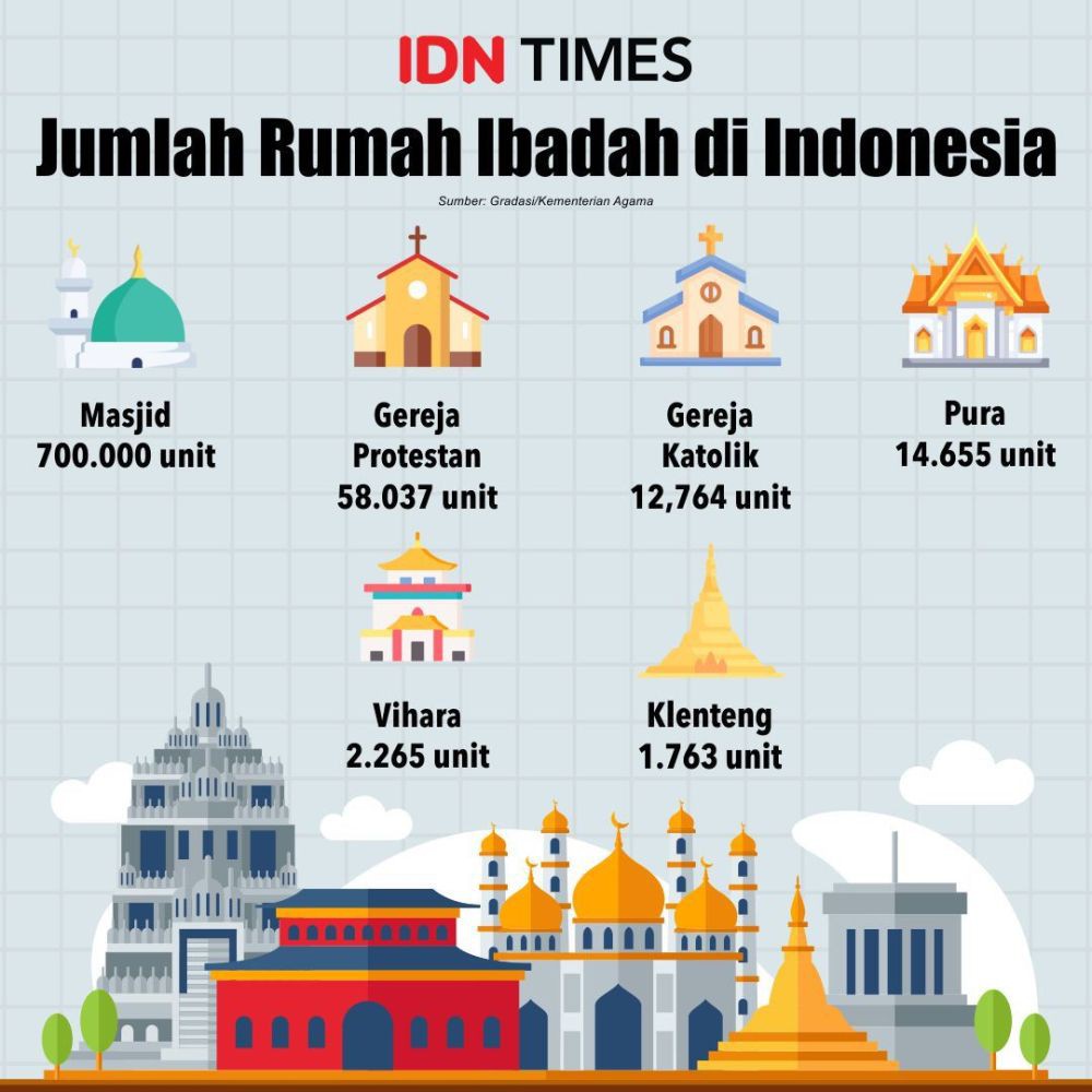 Pilah-pilah dari Rumah Ibadah, Kelola Sampah Agar Dapat Berkah