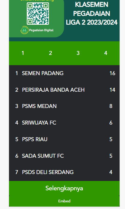 Banding Sriwijaya Ditolak, PSMS Medan Resmi Naik ke Posisi 3