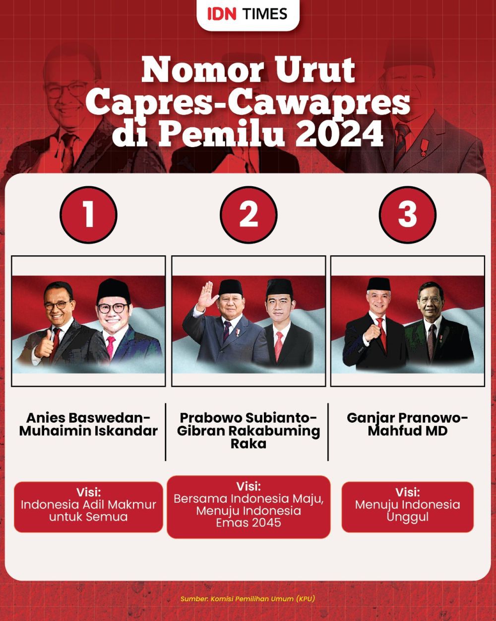 11 Panelis Untuk Debat Putaran Pertama Capres Pilpres 2024