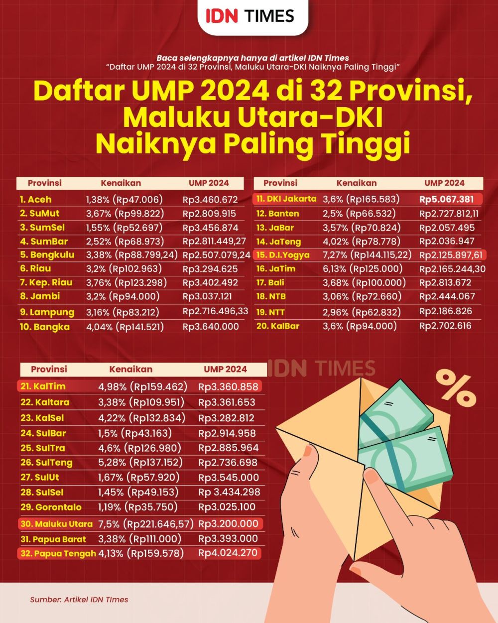 KSPSI Kabupaten Tangerang Tuntut UMK 2024 Naik 13 Persen