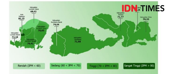 11 Persen Warga NTB Masih Buta Huruf, Lombok Tengah Terbanyak