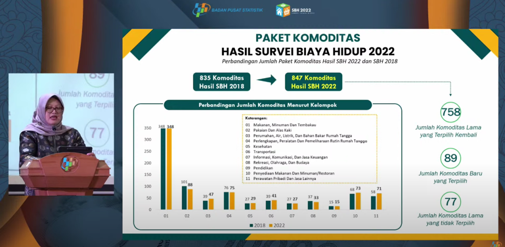 Biaya Hidup Di Jakarta Paling Mahal Tembus Rp14,9 Juta