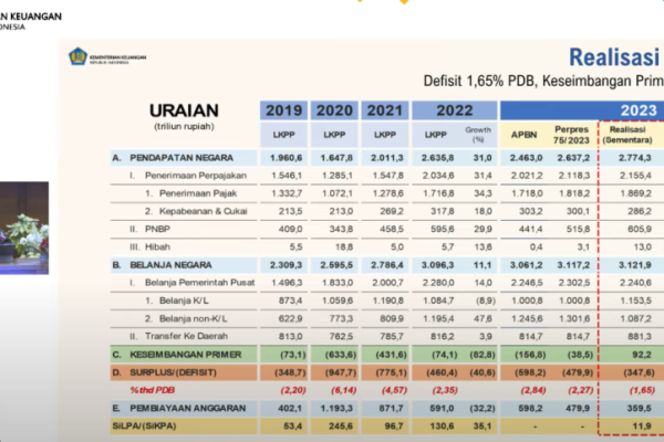 Produksi Rokok Turun, Penerimaan Bea Cukai 2023 Tak Capai Ta