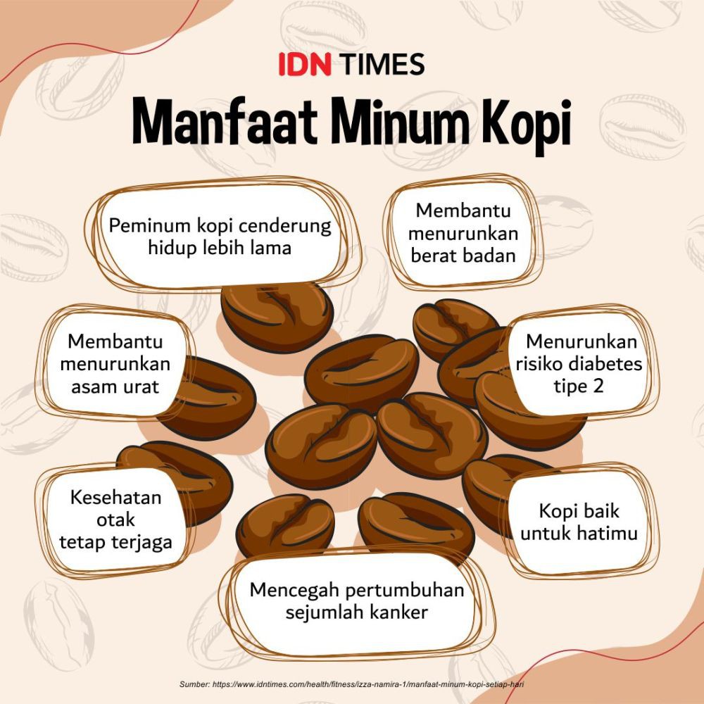 Hype Kedai Kopi, Bisnis Ini Sustainable?