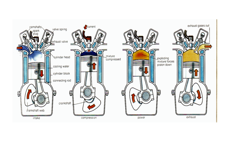 Cara Kerja Mesin 4 Tak Pada Motor, Seperti Ini Tahapnya