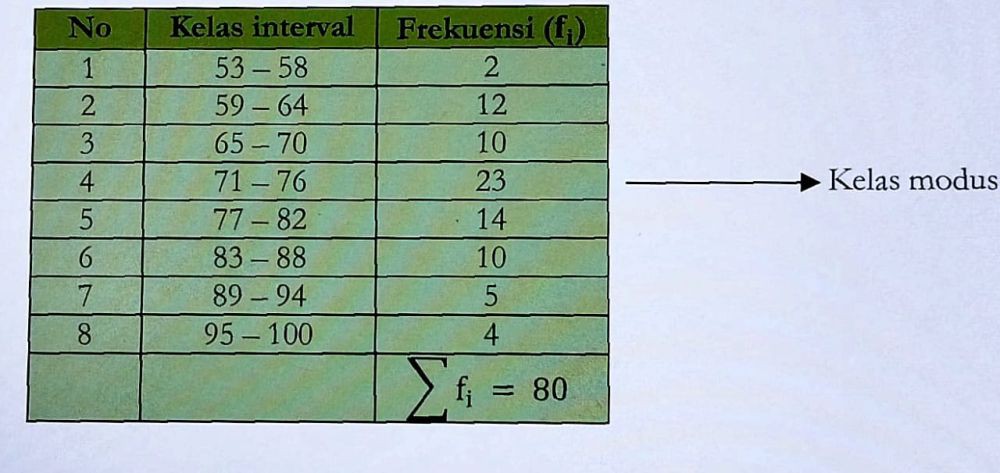 5 Contoh Soal Statistika Beserta Pembahasannya, Yuk Ikuti!