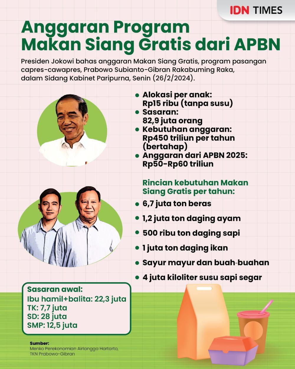 Guru Keluhkan Dana BOS Sedikit, Ogah Dipotong Program Makan Siang