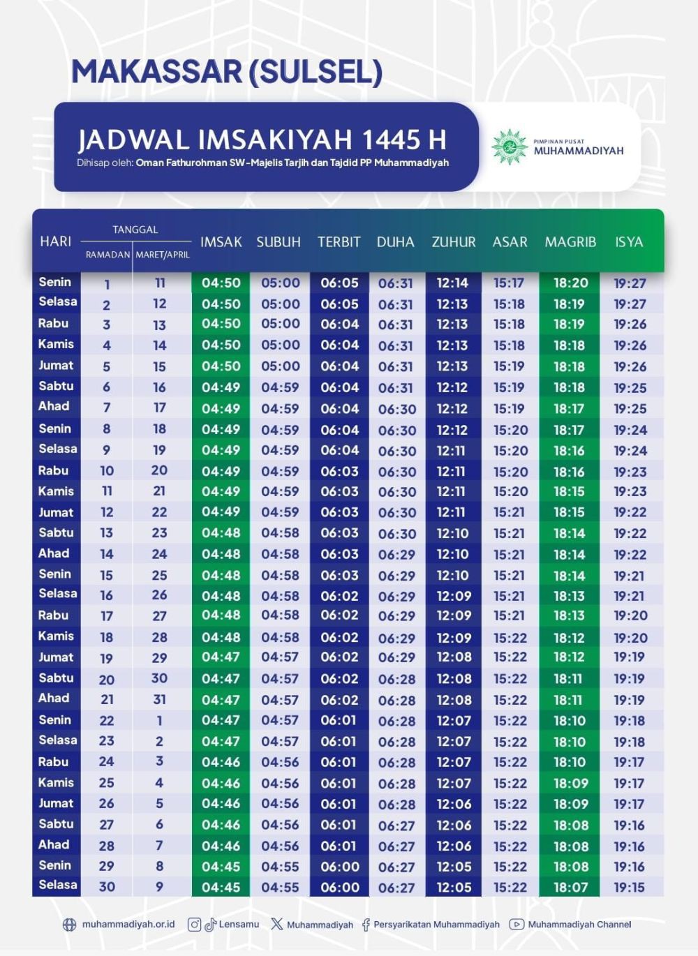 Jadwal Imsakiyah Puasa Ramadan Tahun 2024 Makassar dari Muhammadiyah