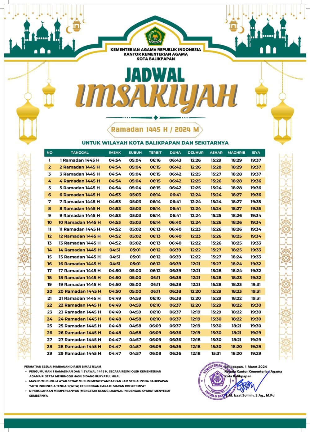 Jadwal Imsakiyah Ramadan 1445 H untuk Balikpapan dan Sekitarnya