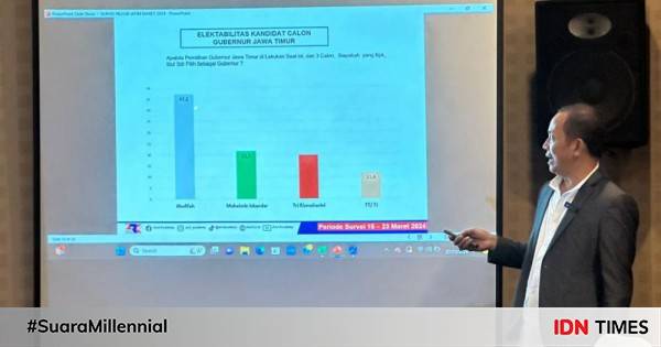 Pilgub Jatim, ARCI: Elektabilitas Khofifah Tertinggi