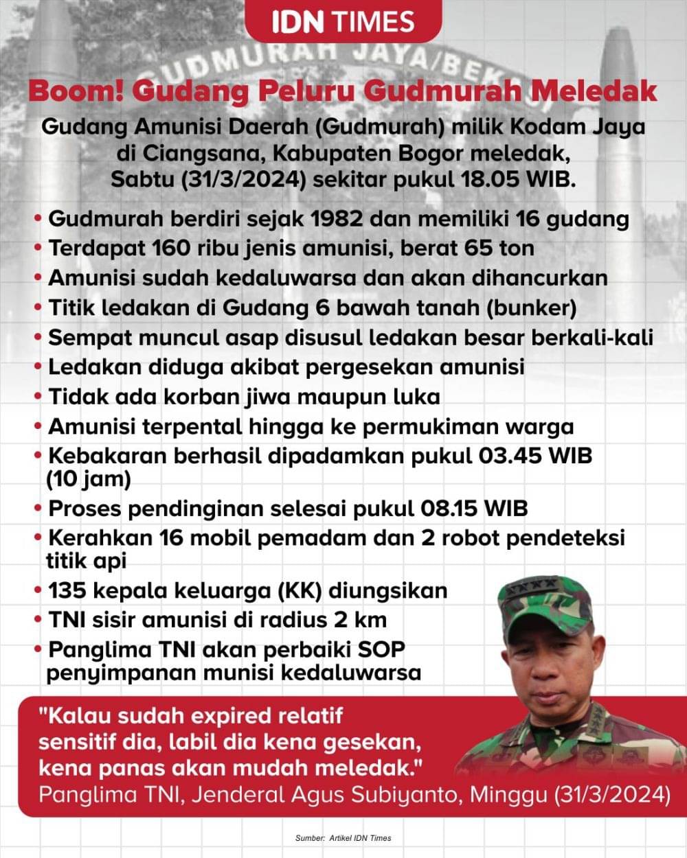 Amunisi Kedaluwarsa Gudmurah Akan Diledakkan Di Garut