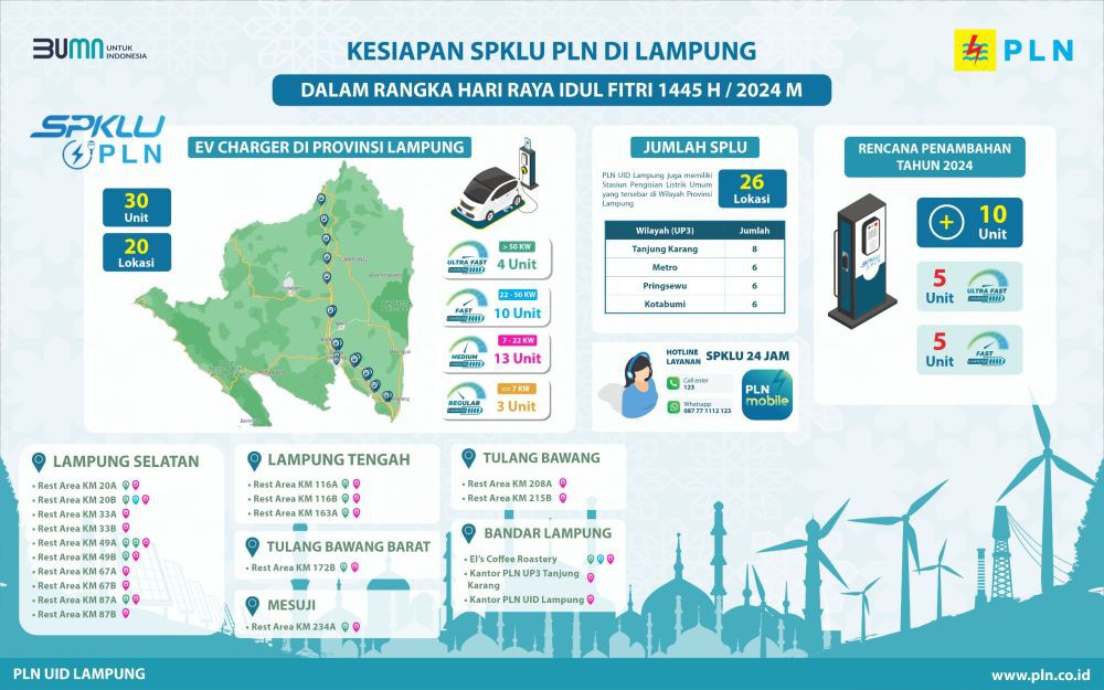 Lokasi SPKLU di Tol Lampung, Pemilik Mobil Listrik Tak Perlu Khawatir