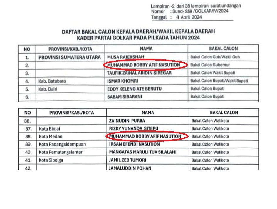 Partai Golkar Buka Penjaringan Bakal Calon Wali Kota Medan