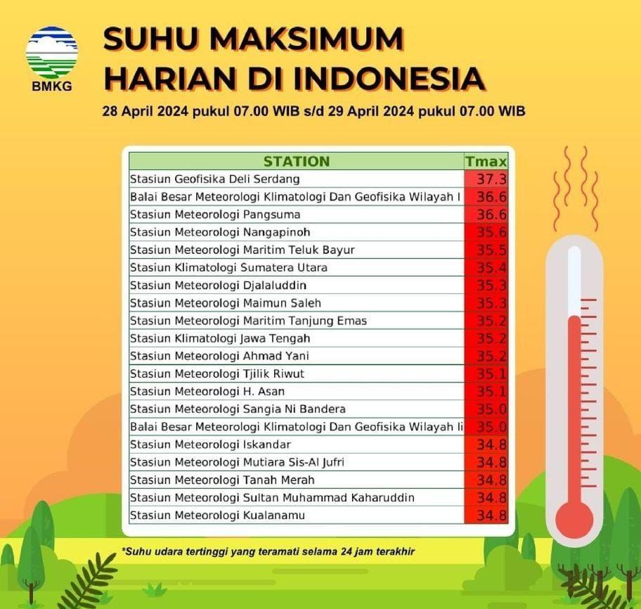 Cuaca NTB Panas 'Menyala' di Siang Hari, BMKG Ungkap Penyebabnya!