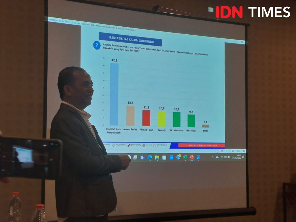 Elektabilitas Kader PDIP Ini Bayangi Petahana di Pilgub Jatim