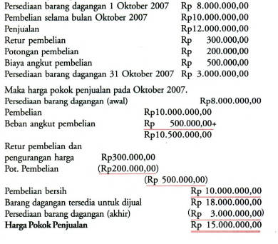 Apa Itu Harga Pokok Penjualan? Ini Dia Fungsi dan Contohnya