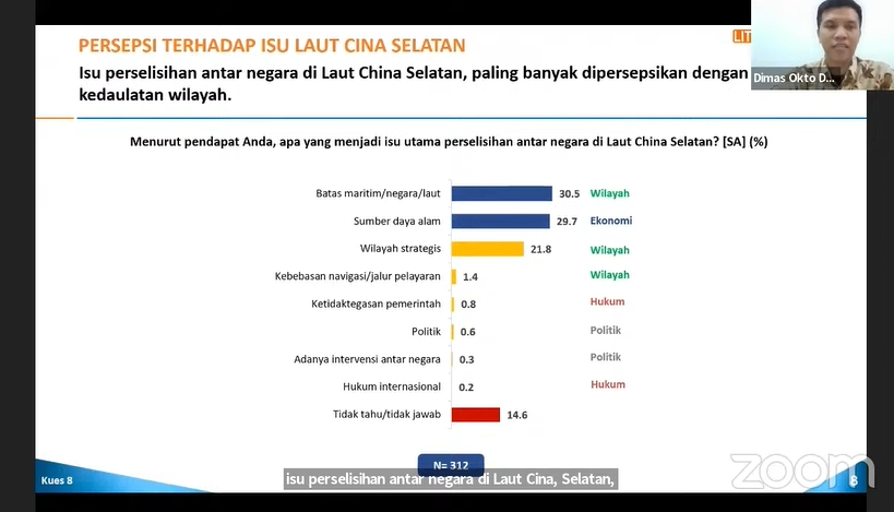 Menjaga Kedaulatan dan Merajut Perdamaian di Laut China Selatan