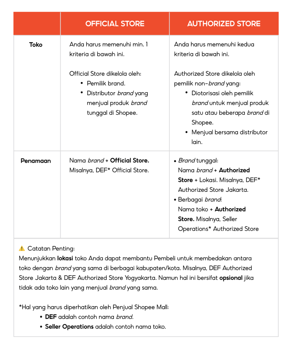 Perbedaan Shopee mall dan Star Seller