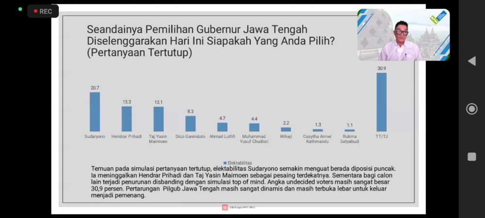 Elektabilitas Sudaryono Melesat Naik Jelang Pilgub Jateng, Pak Kapolda Drop