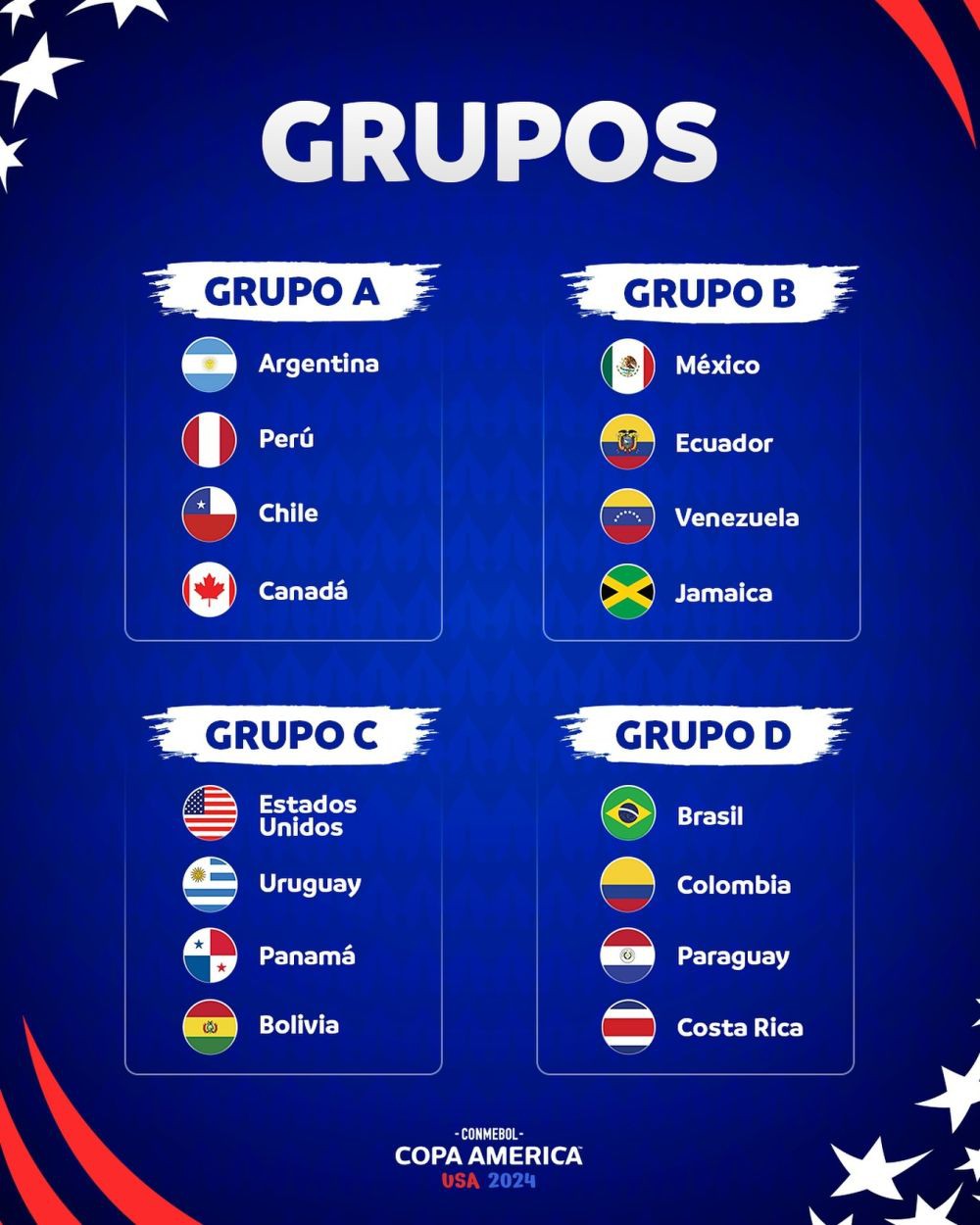 Jadwal Copa America 2024, Babak Grup hingga Final