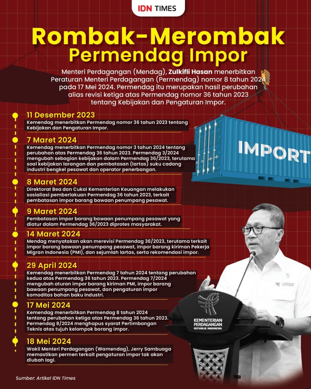 Bongkar-Pasang Permendag Impor Demi Halau Badai PHK Industri