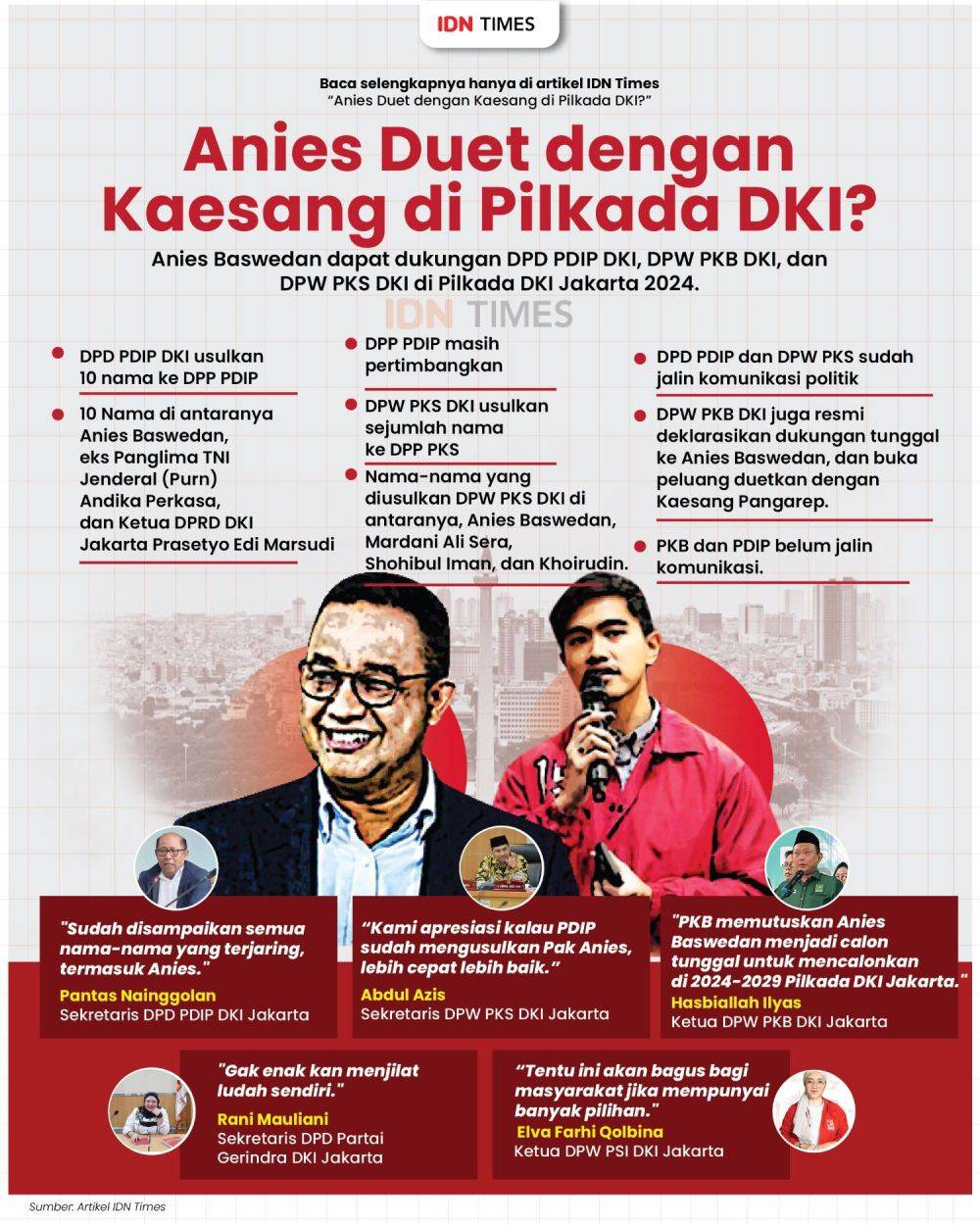 Heru Budi Ke Bakal Cagub DKI Jakarta: Selamat Berjuang