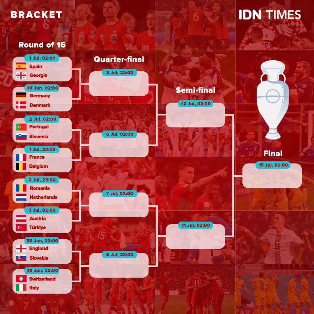 Jadwal Dan Hasil Pertandingan Euro 2024 Hingga Final