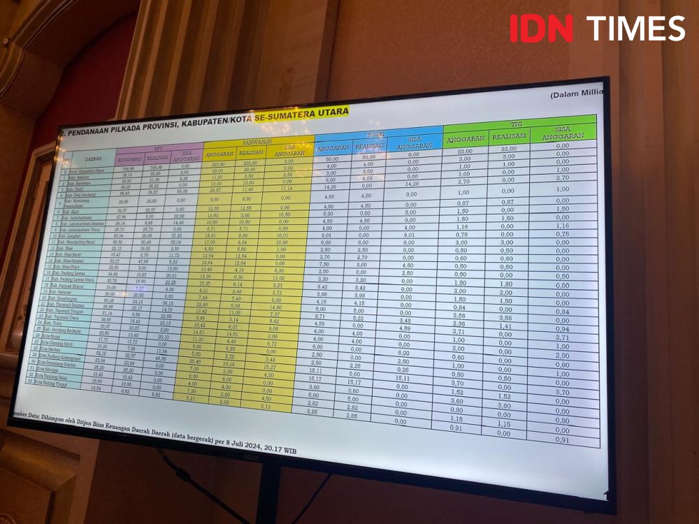 Tito Tegur Daerah yang Belum Realisasikan 100 Persen NPHD Pilkada