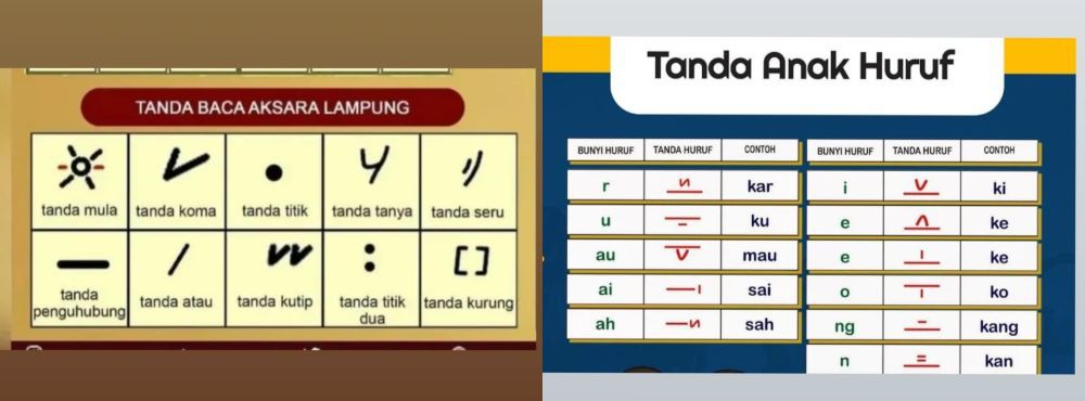 Aksara Lampung, Sejarah, Huruf Dasar dan Cara Mudah Belajar