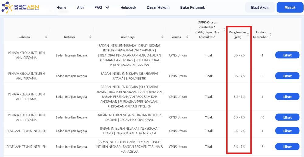 Apakah Gaji di Web SSCASN Sudah Termasuk Tunjangan?