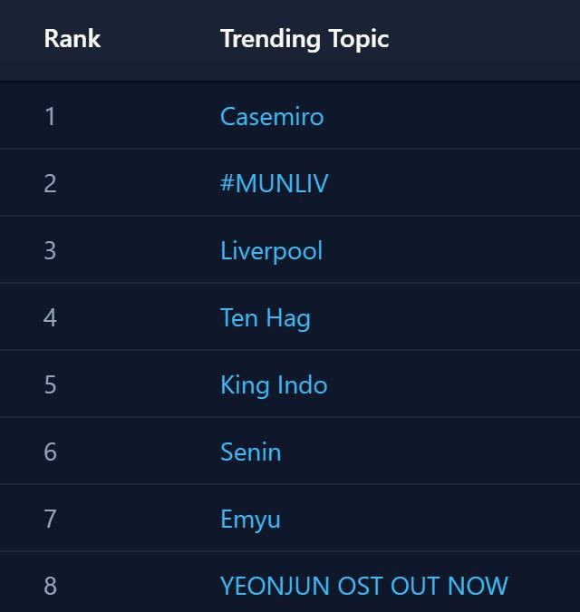 Kenapa King Indo Jadi Trending di X?