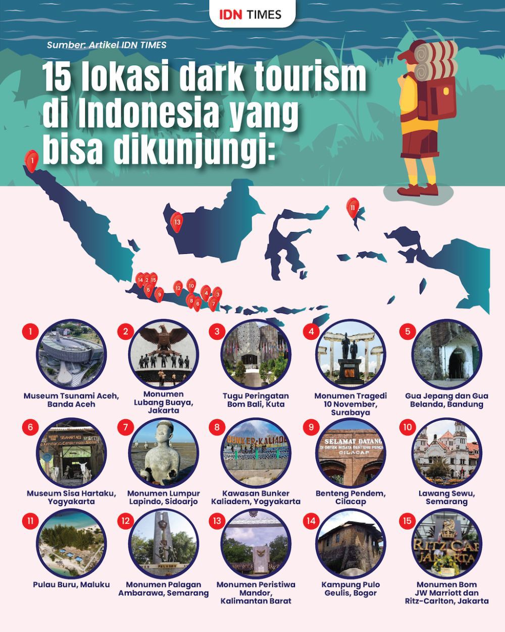 Tren Dark Tourism: Menjelajahi Sejarah Kelam, Merajut Peluang Ekonomi