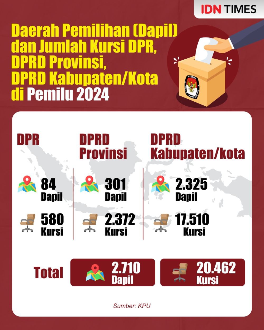 Ramai-ramai Anggota Dewan Gadaikan SK, Demokrasi Kelewat Mahal?