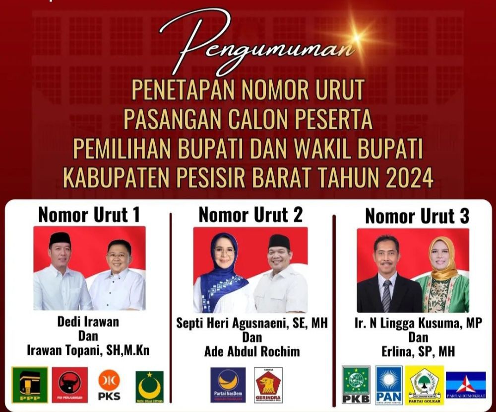 Hasil Penetapan Nomor Urut Calon Kepala Daerah Lampung Pilkada 2024