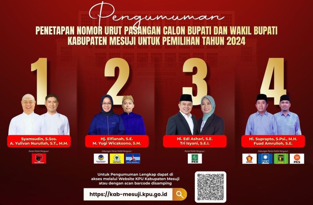 Hasil Penetapan Nomor Urut Calon Kepala Daerah Lampung Pilkada 2024