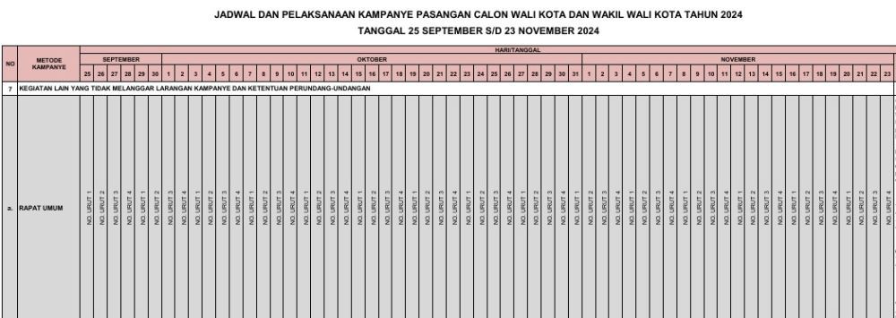 Lokasi dan Jadwal Kampanye Rapat Umum Empat Paslon di Pilkada Makassar