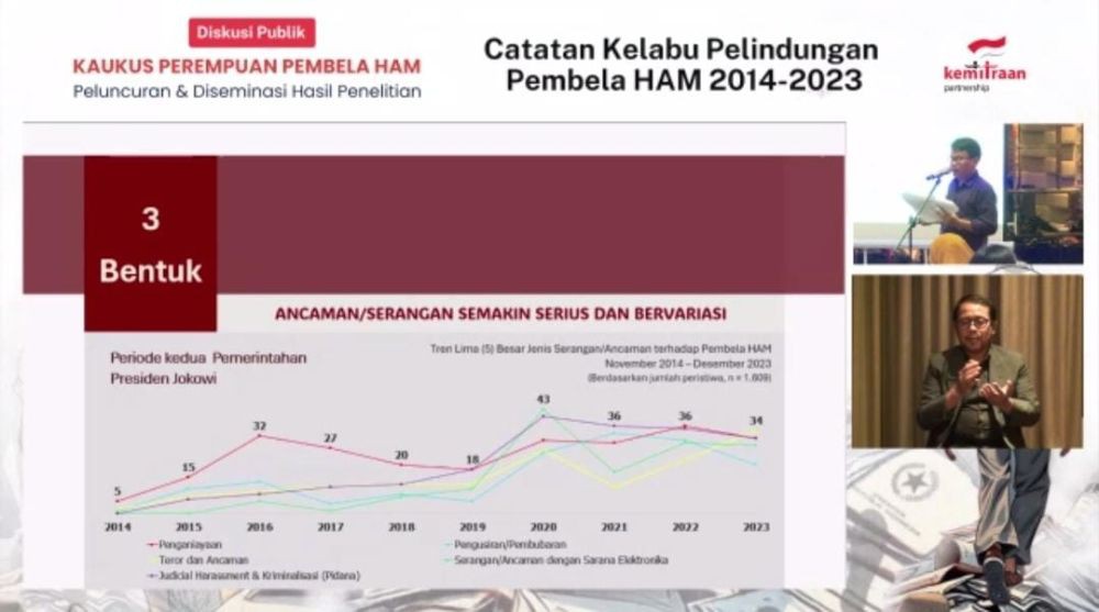 Riset Kemitraan: Polisi Banyak Lakukan Pelanggaran HAM