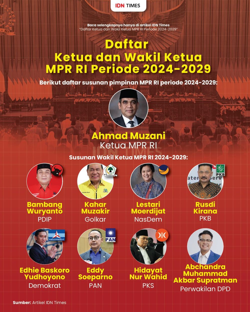 Daftar Ketua dan Wakil Ketua MPR RI Periode 2024-2029 | IDN Times