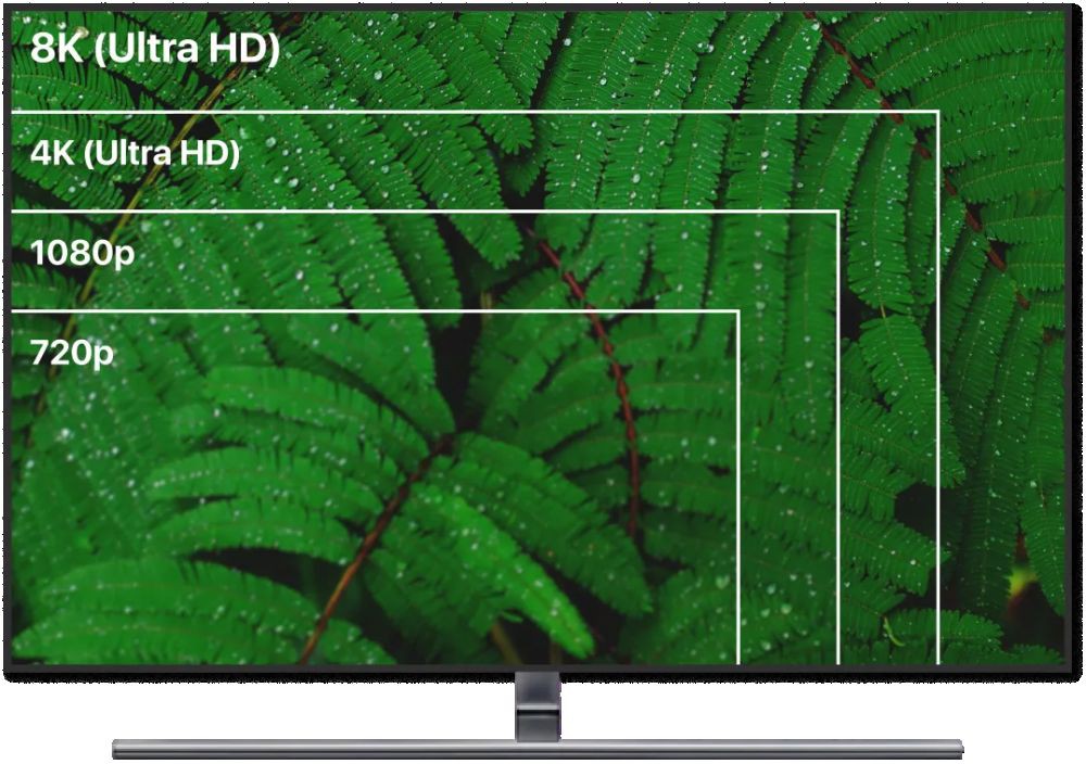 7 aspects importants à prendre en compte avant d'acheter une Smart TV