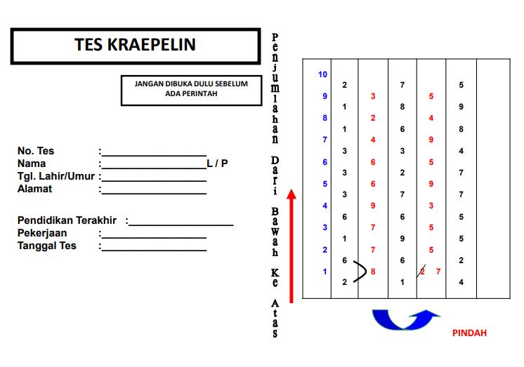 Mengenal Tes Kraepelin